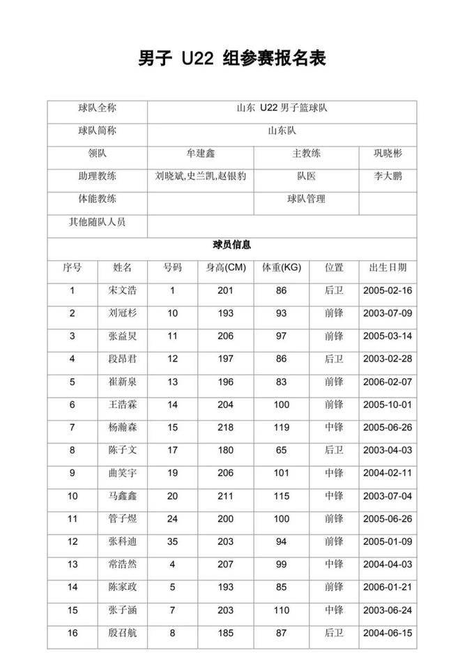 cba各队球员名单大全(cba各队球员名单大全及简介)